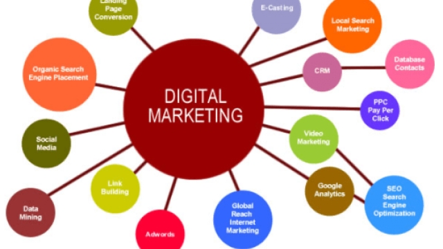 Mastering the Art of Digital Domination: Unleashing the Power of Digital Marketing