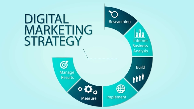 Mastering the Digital Realm: Unleashing the Power of Digital Marketing