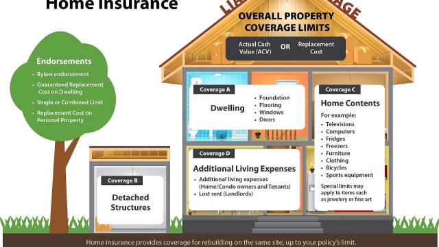 Protecting Your Haven: The Ultimate Guide to Home Insurance