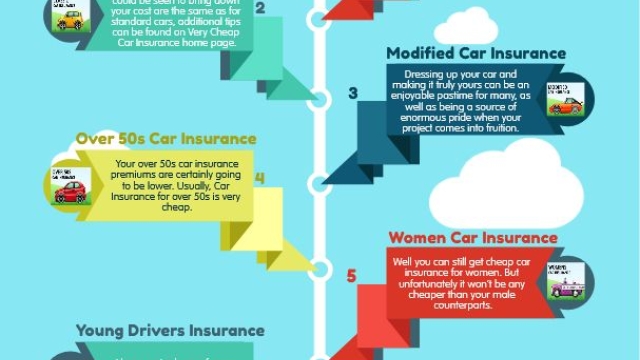 The Art of Insurance Marketing: Unlocking Success with Strategic Tactics