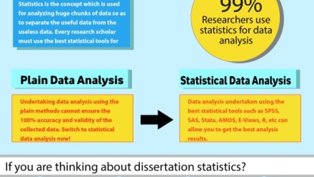 Unlocking Insights: A Guide to Dissertation Data Analysis