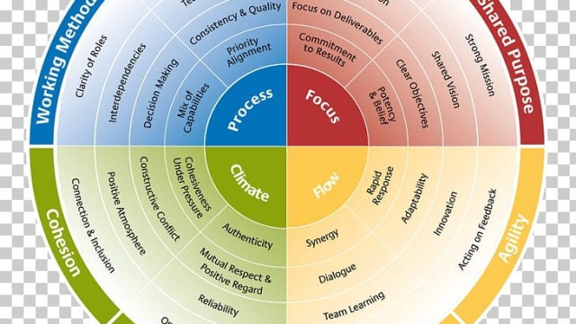 Unlocking Your True Self: The Power of Personality Tests