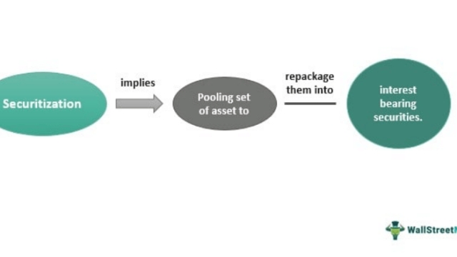 Swiss Securitization: Unlocking Financial Opportunities