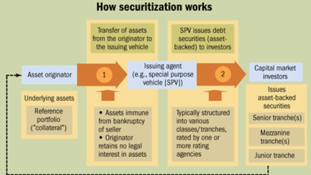 Unlocking Security with Securitization Solutions