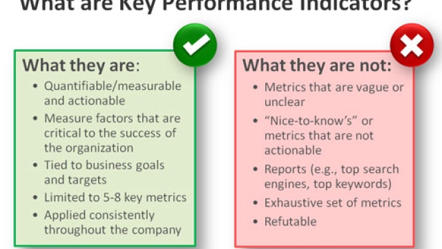 Unlocking Success: The Art of Refining Key Performance Indicators