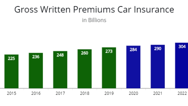 5 Lesser-Known Strategies to Save Big on Car Insurance