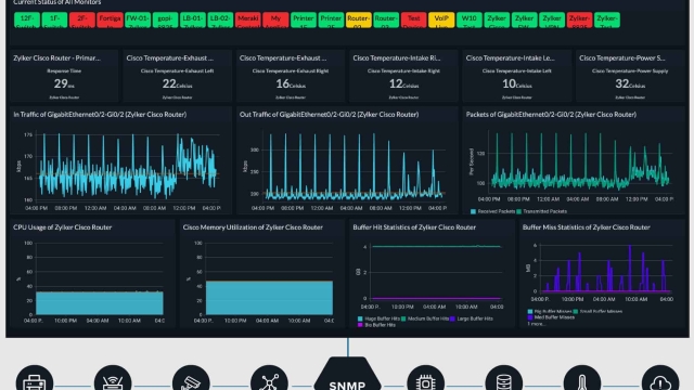 Unveiling the Digital World: The Power of Web Monitoring