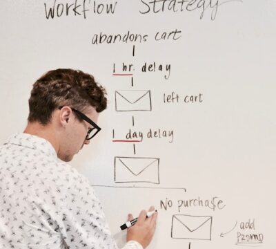 Understanding AI Integration in Business Benefits and Challenges