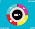 Overview of Risk Management Frameworks