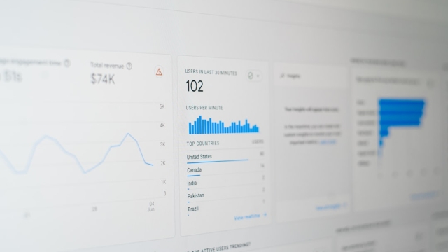 Understanding Custom CRM Costs for US Retail and Ecommerce Businesses in 2026